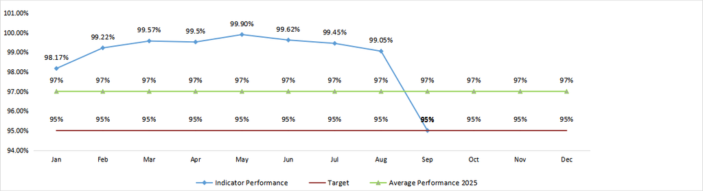Unknown
